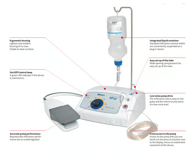 Dispenser DP30 for Tumescent Application with Vario Foot Switch