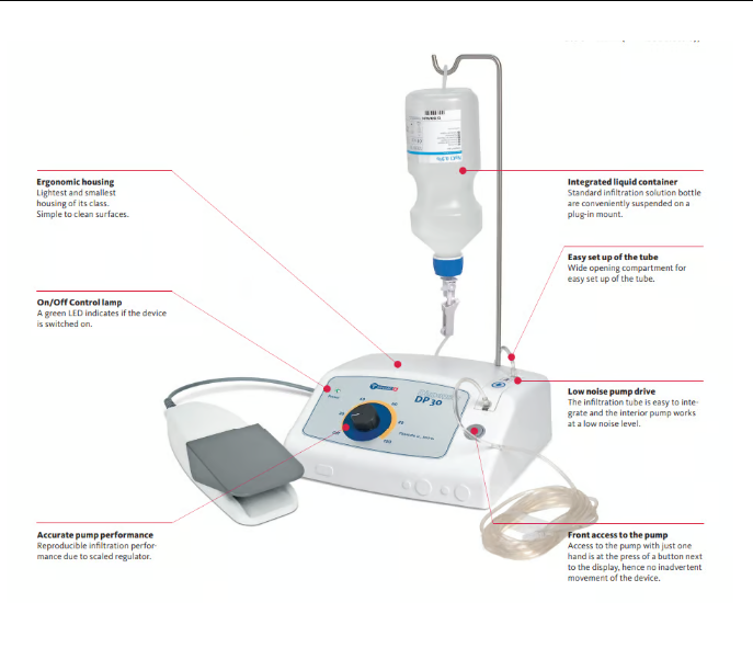 Dispenser DP30 for Tumescent Application with On/Off Switch