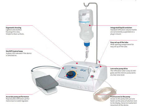 Dispenser DP30 for Tumescent Application