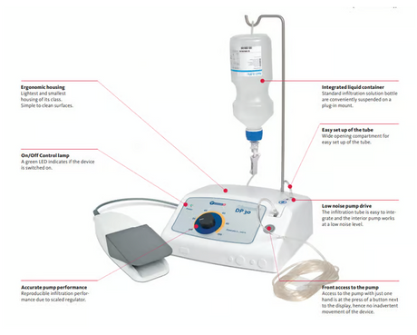 Dispenser DP30 for Tumescent Application with Vario Foot Switch
