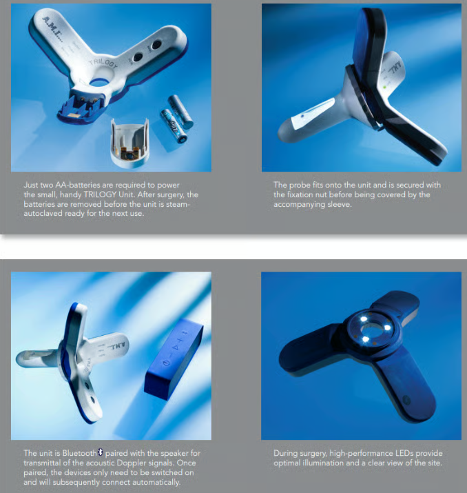 HAL - RAR Trilogy (Doppler Guided Artery Ligation for Haemorrhoids)